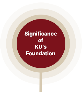 Significance of KU’s Foundation